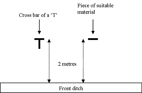 Conditions of play